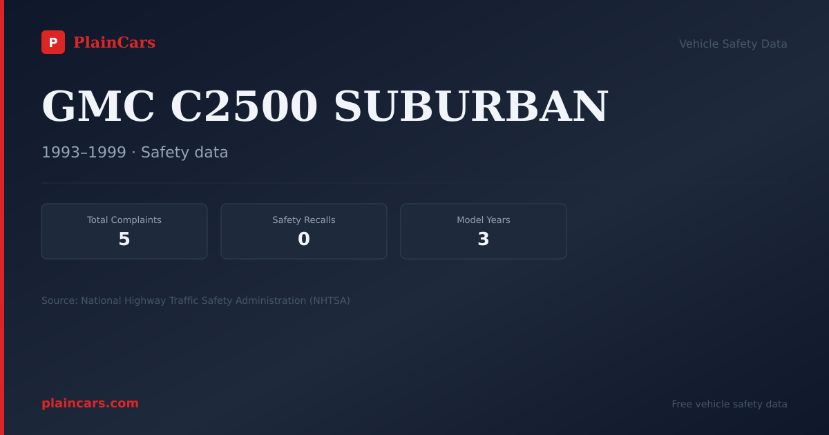 Shareable NHTSA safety card for GMC C2500 SUBURBAN: NHTSA complaints and recalls