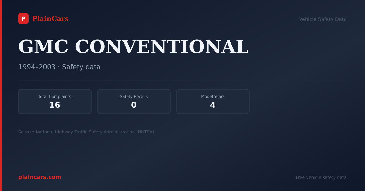 Shareable NHTSA safety card for GMC CONVENTIONAL: NHTSA complaints and recalls