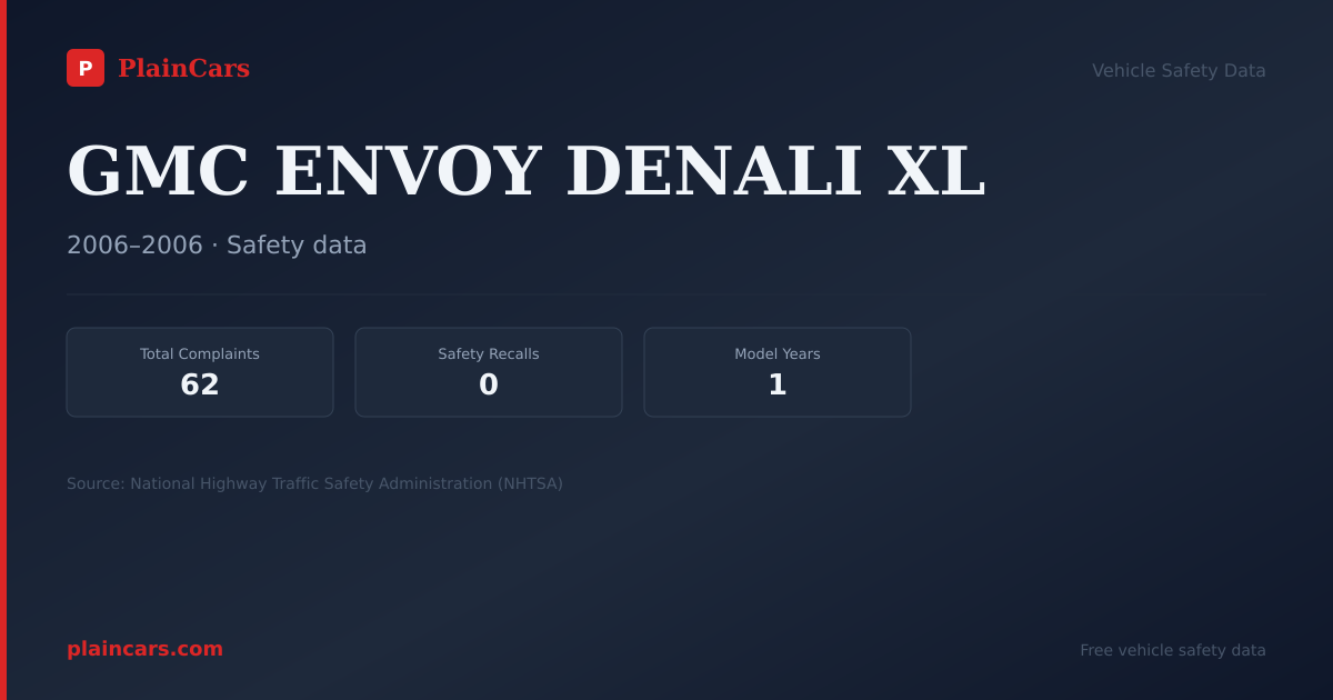 Shareable NHTSA safety card for GMC ENVOY DENALI XL: NHTSA complaints and recalls