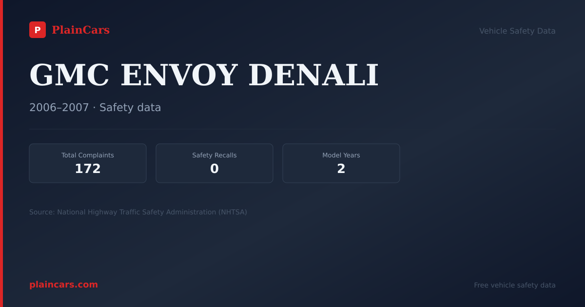 Shareable NHTSA safety card for GMC ENVOY DENALI: NHTSA complaints and recalls