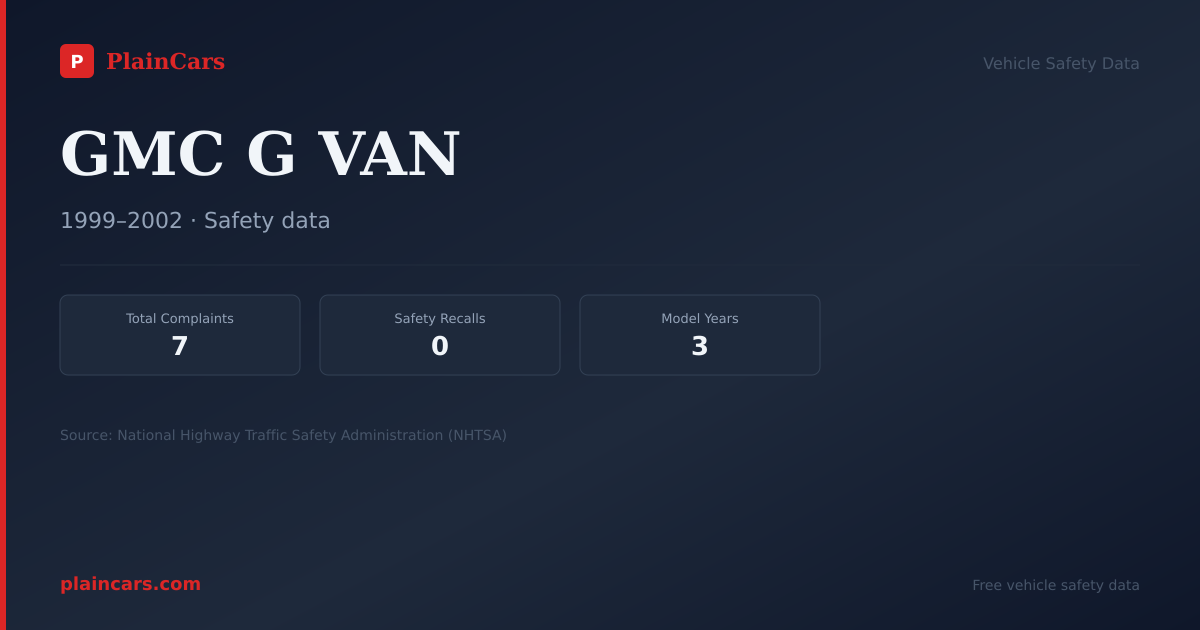 Shareable NHTSA safety card for GMC G VAN: NHTSA complaints and recalls