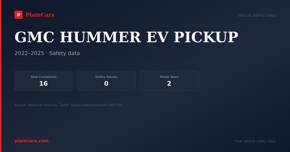 Shareable NHTSA safety card for GMC HUMMER EV PICKUP: NHTSA complaints and recalls