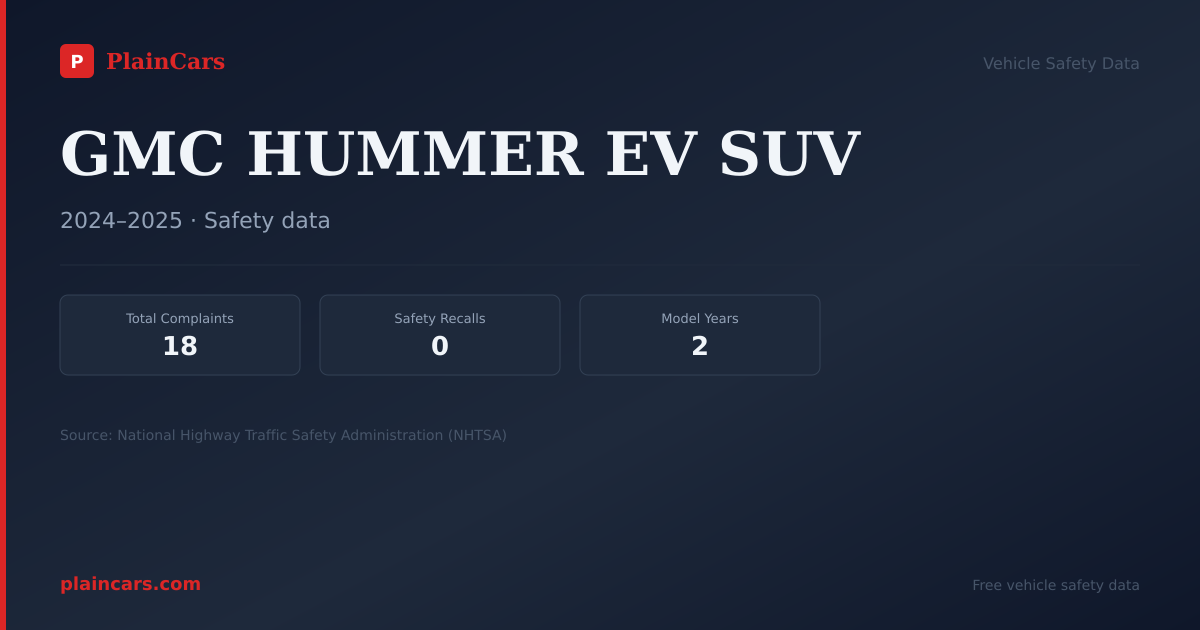 Shareable NHTSA safety card for GMC HUMMER EV SUV: NHTSA complaints and recalls