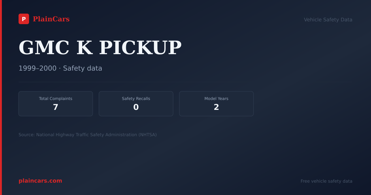 Shareable NHTSA safety card for GMC K PICKUP: NHTSA complaints and recalls