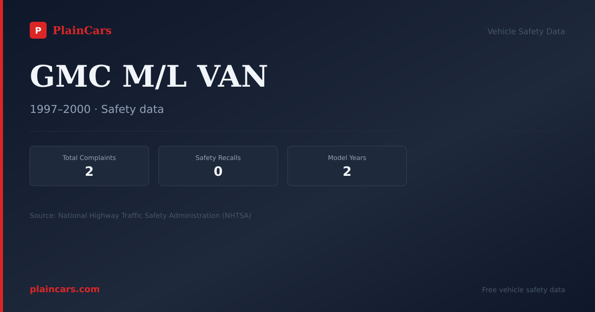 Shareable NHTSA safety card for GMC M/L VAN: NHTSA complaints and recalls