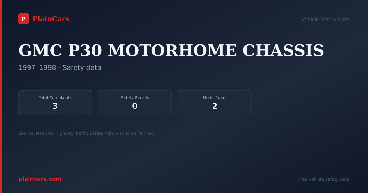 Shareable NHTSA safety card for GMC P30 MOTORHOME CHASSIS: NHTSA complaints and recalls