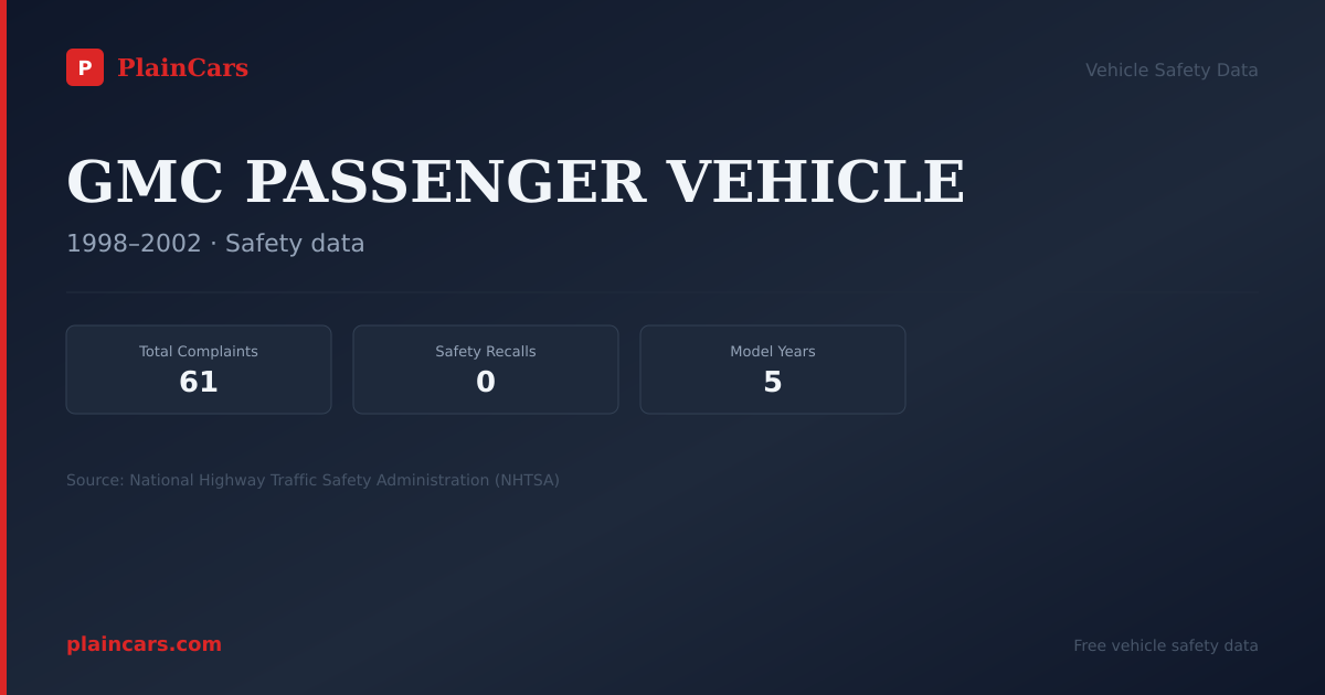 Shareable NHTSA safety card for GMC PASSENGER VEHICLE: NHTSA complaints and recalls