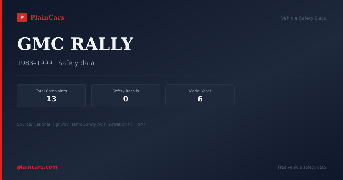 Shareable NHTSA safety card for GMC RALLY: NHTSA complaints and recalls