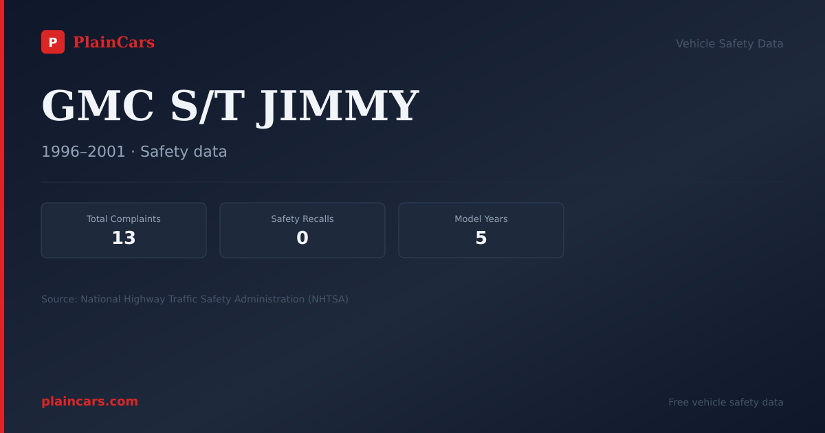 Shareable NHTSA safety card for GMC S/T JIMMY: NHTSA complaints and recalls