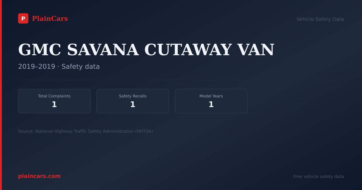 Shareable NHTSA safety card for GMC SAVANA CUTAWAY VAN: NHTSA complaints and recalls