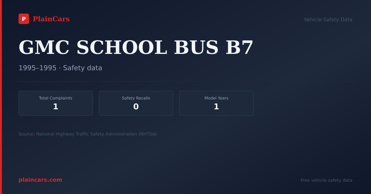 Shareable NHTSA safety card for GMC SCHOOL BUS B7: NHTSA complaints and recalls