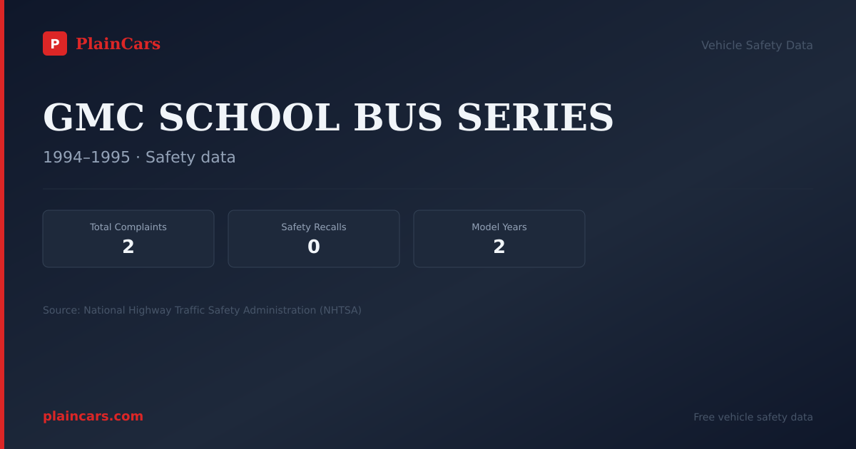 Shareable NHTSA safety card for GMC SCHOOL BUS SERIES: NHTSA complaints and recalls