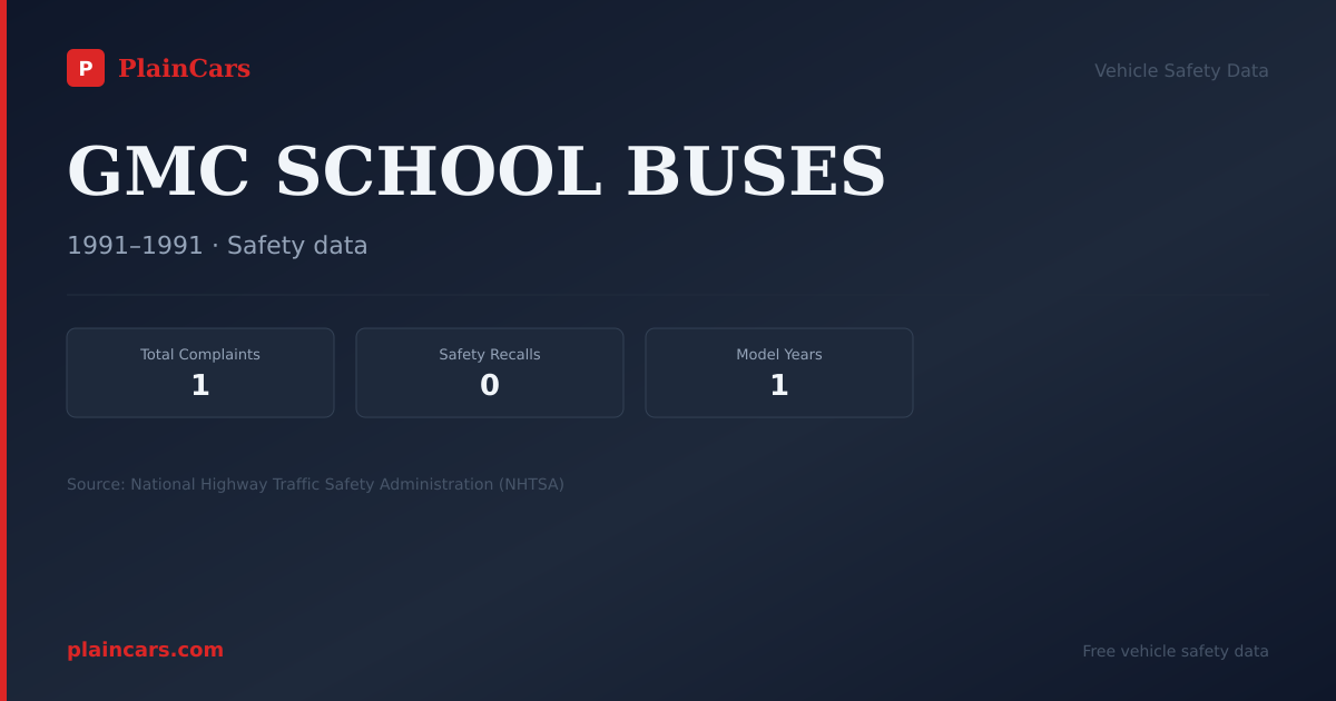 Shareable NHTSA safety card for GMC SCHOOL BUSES: NHTSA complaints and recalls