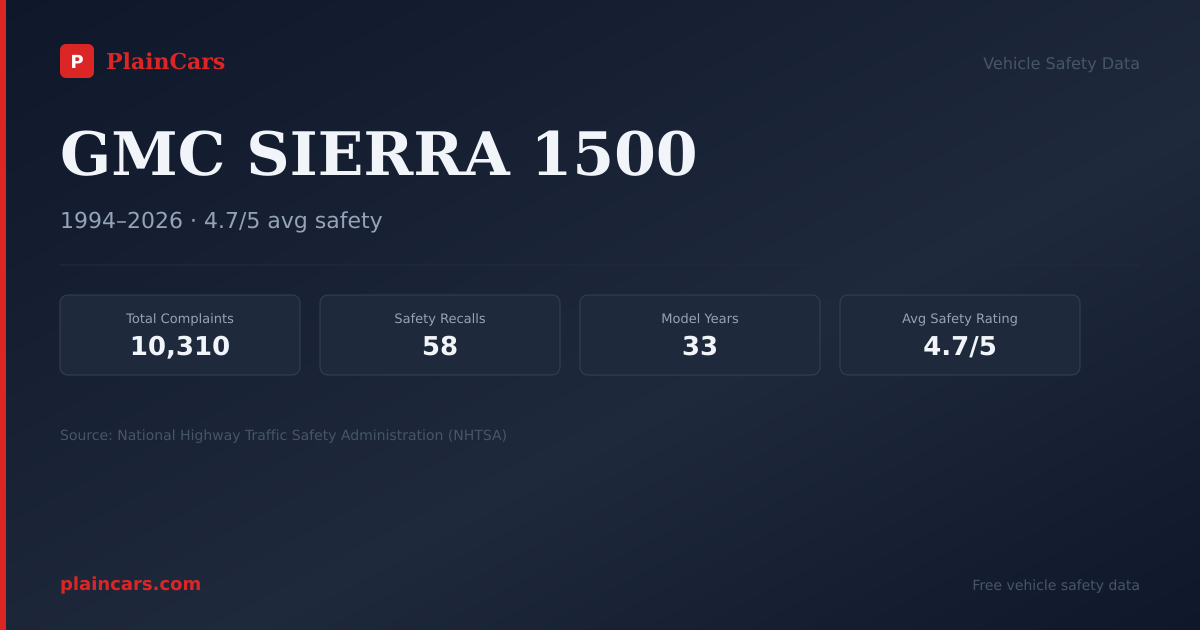 Shareable NHTSA safety card for 2020 GMC SIERRA 1500: NHTSA safety data