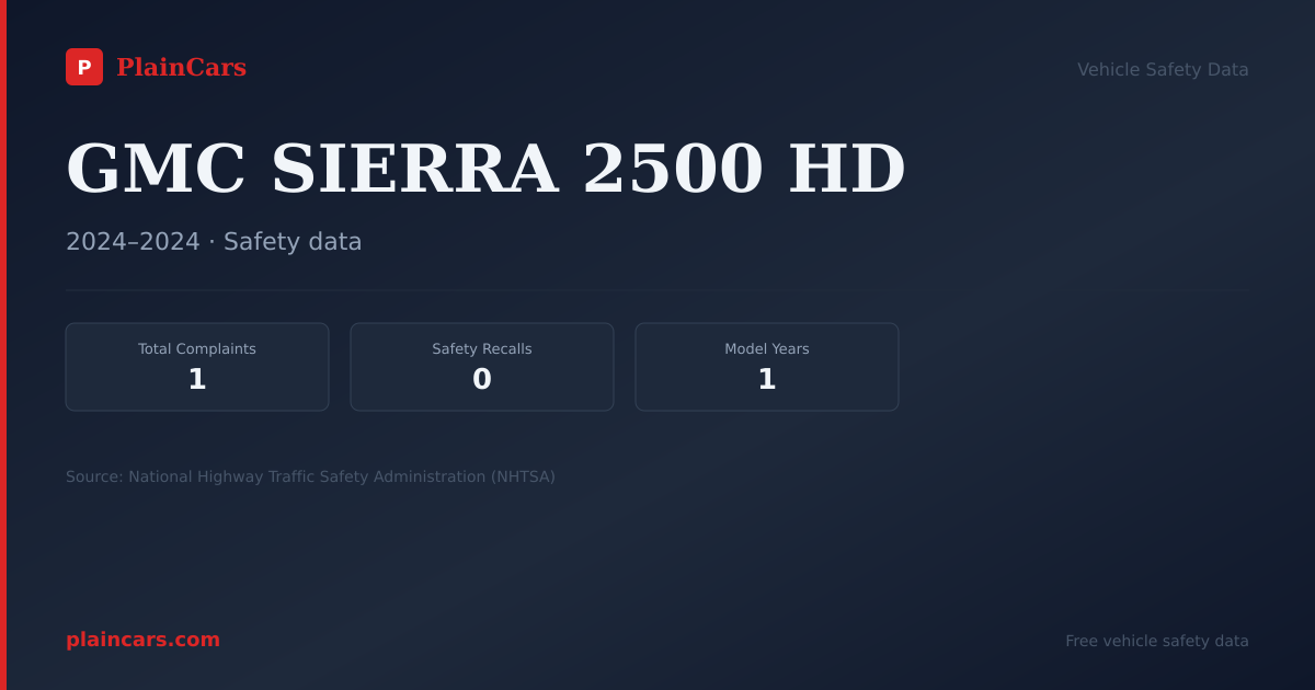 Shareable NHTSA safety card for GMC SIERRA 2500 HD: NHTSA complaints and recalls