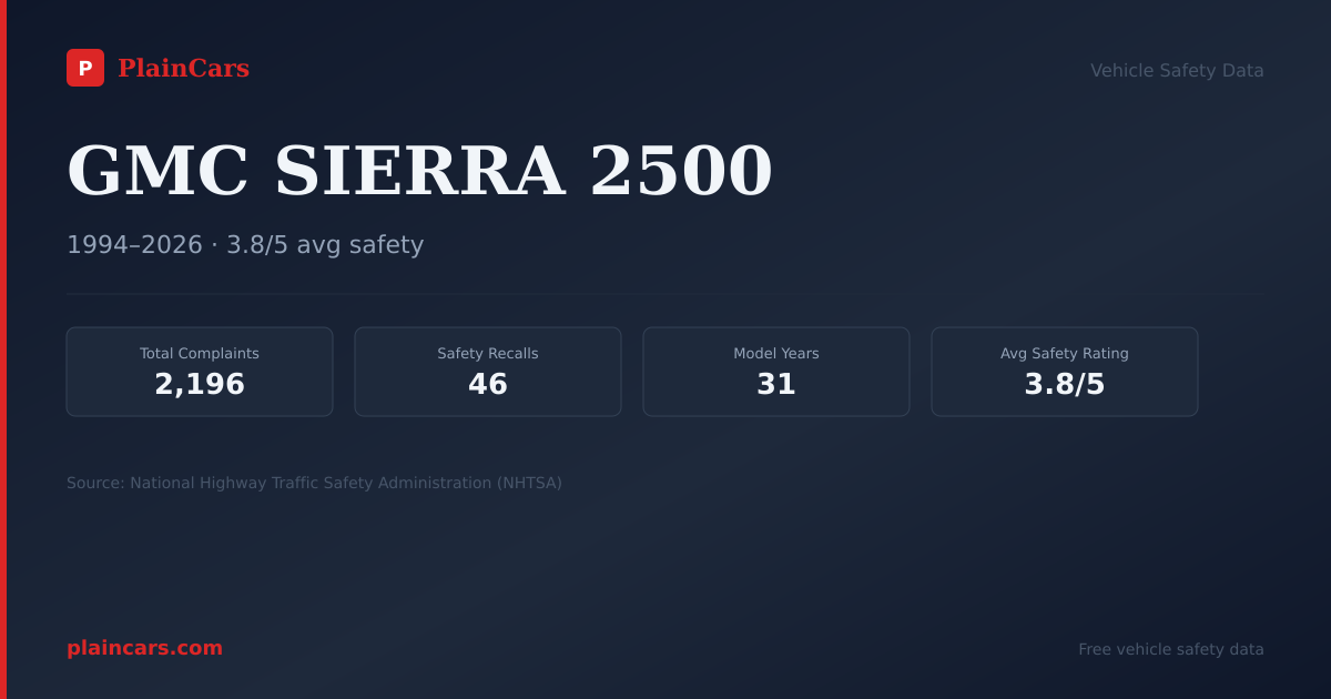 Shareable NHTSA safety card for 2024 GMC SIERRA 2500: NHTSA safety data