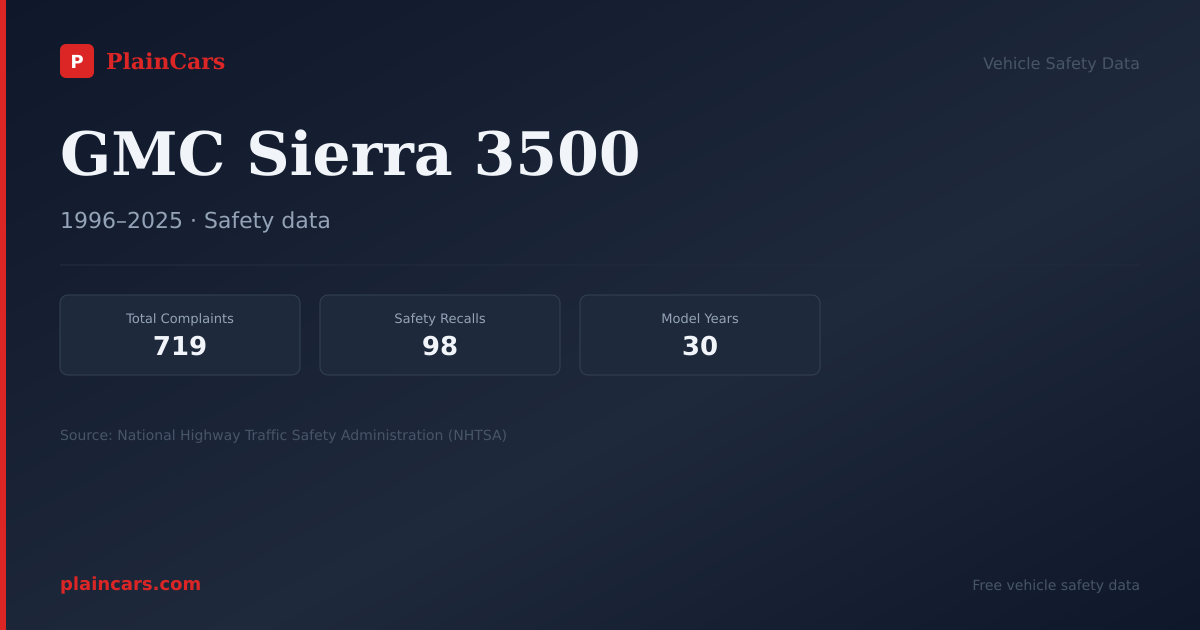 Shareable NHTSA safety card for GMC Sierra 3500: NHTSA complaints and recalls