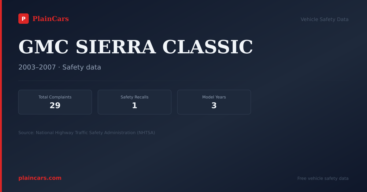 Shareable NHTSA safety card for GMC SIERRA CLASSIC: NHTSA complaints and recalls