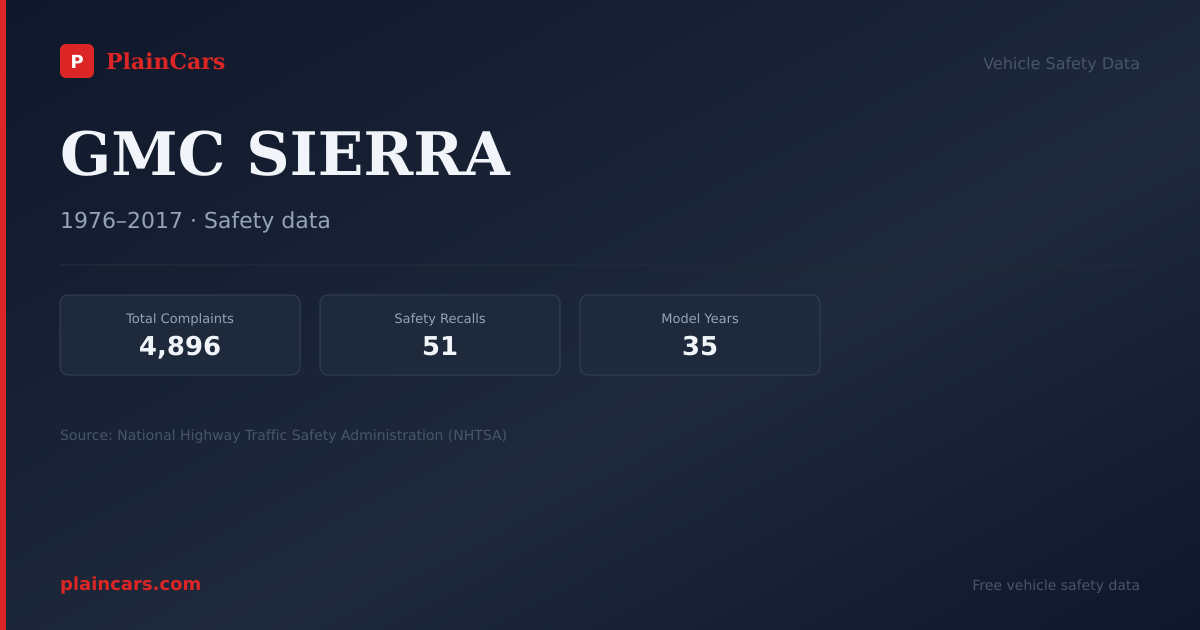 Shareable NHTSA safety card for 2000 GMC SIERRA: NHTSA safety data