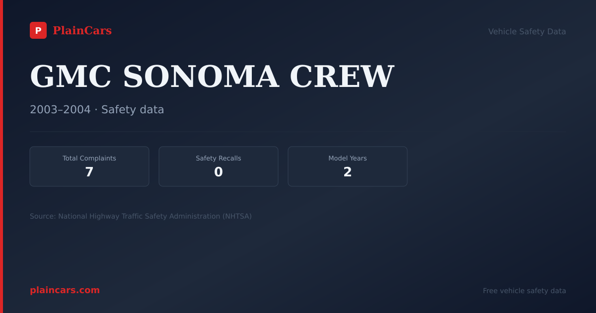 Shareable NHTSA safety card for GMC SONOMA CREW: NHTSA complaints and recalls