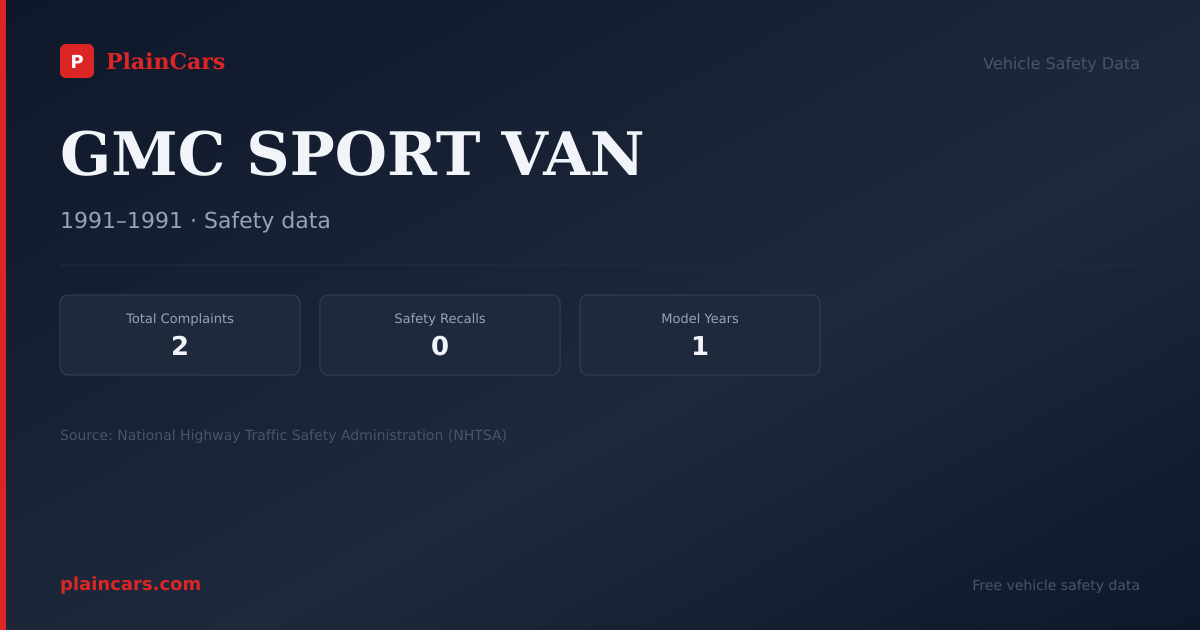 Shareable NHTSA safety card for GMC SPORT VAN: NHTSA complaints and recalls