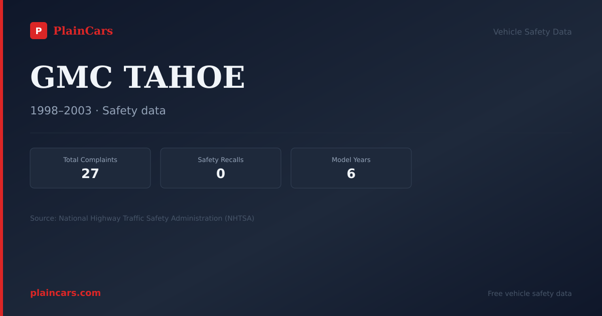 Shareable NHTSA safety card for GMC TAHOE: NHTSA complaints and recalls