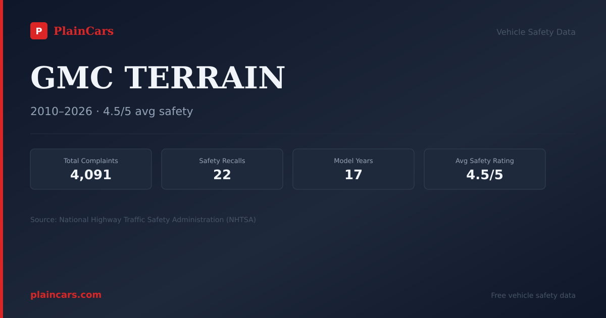 Shareable NHTSA safety card for 2026 GMC TERRAIN: NHTSA safety data