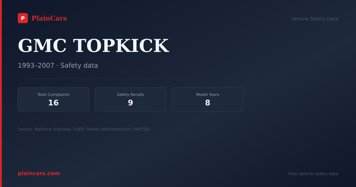 Shareable NHTSA safety card for GMC TOPKICK: NHTSA complaints and recalls