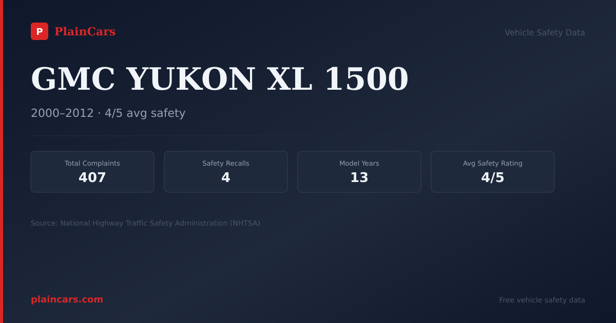 Shareable NHTSA safety card for GMC YUKON XL 1500: NHTSA complaints and recalls