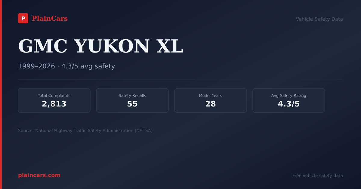 Shareable NHTSA safety card for 2015 GMC YUKON XL: NHTSA safety data