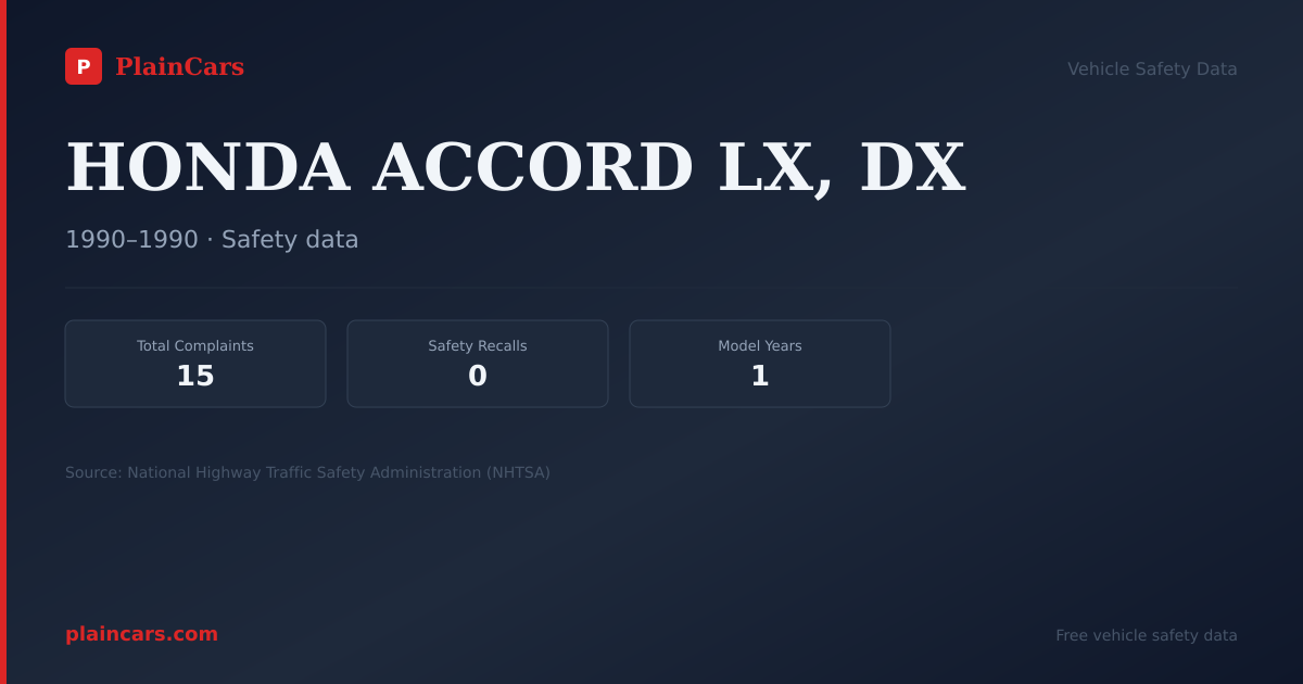 Shareable NHTSA safety card for HONDA ACCORD LX, DX: NHTSA complaints and recalls