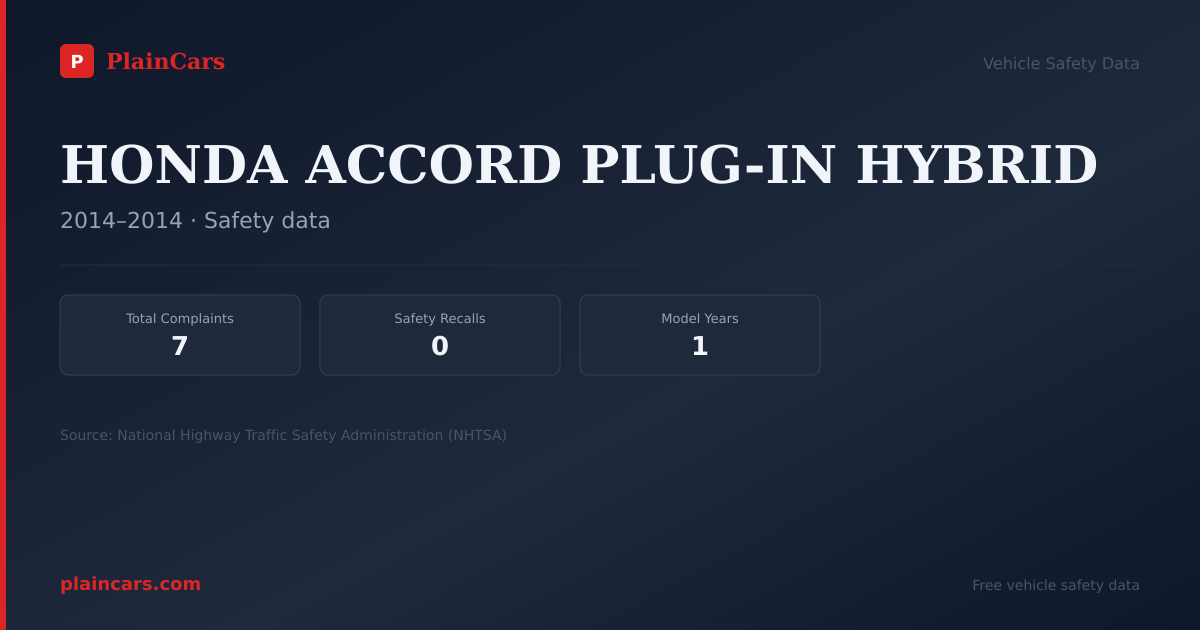 Shareable NHTSA safety card for HONDA ACCORD PLUG-IN HYBRID: NHTSA complaints and recalls