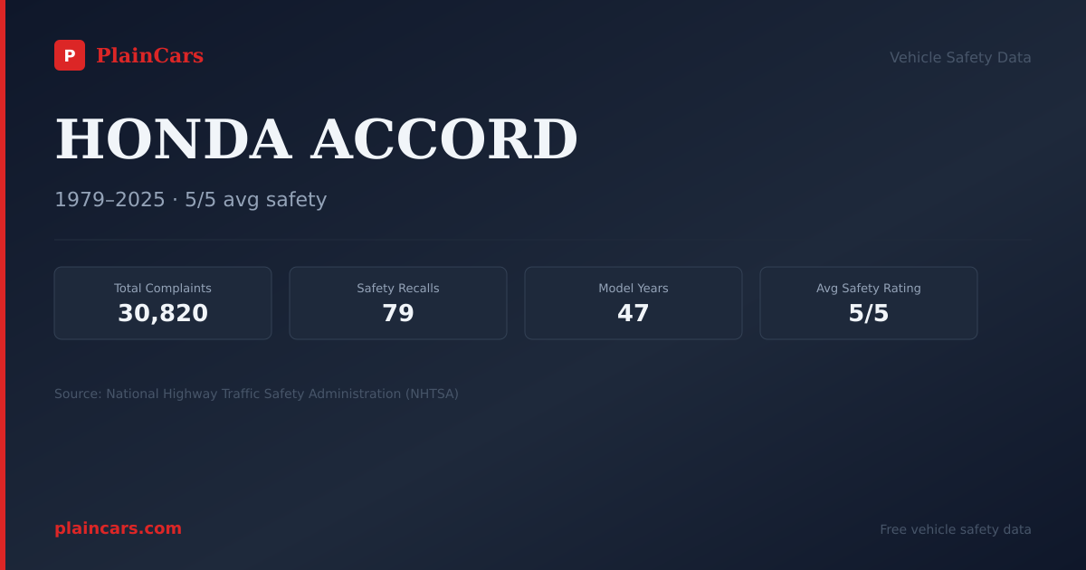 Shareable NHTSA safety card for HONDA ACCORD: NHTSA complaints and recalls