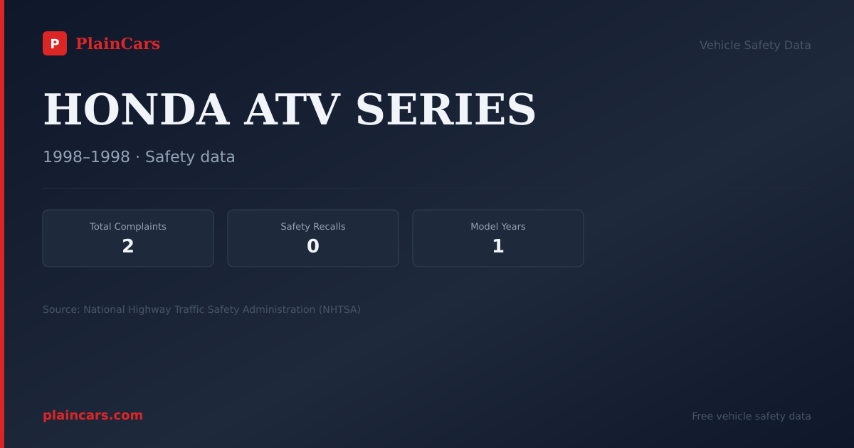 Shareable NHTSA safety card for HONDA ATV SERIES: NHTSA complaints and recalls