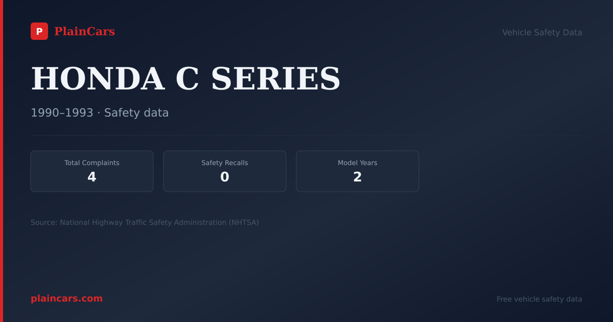 Shareable NHTSA safety card for HONDA C SERIES: NHTSA complaints and recalls