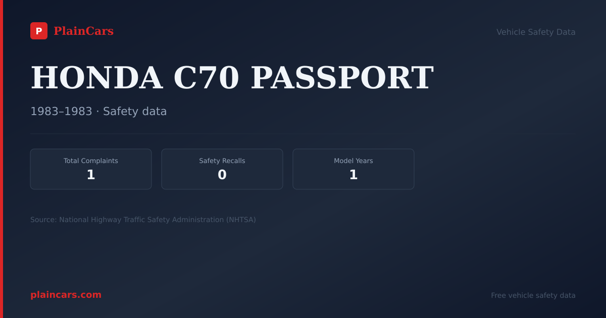 Shareable NHTSA safety card for HONDA C70 PASSPORT: NHTSA complaints and recalls