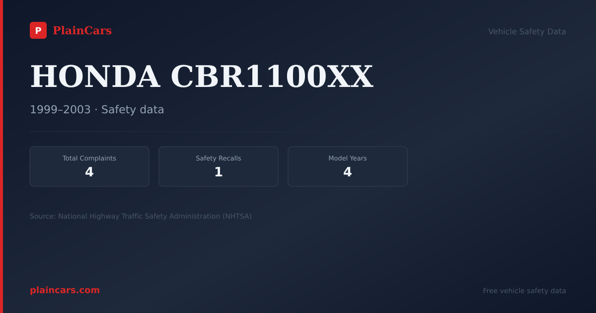 Shareable NHTSA safety card for HONDA CBR1100XX: NHTSA complaints and recalls