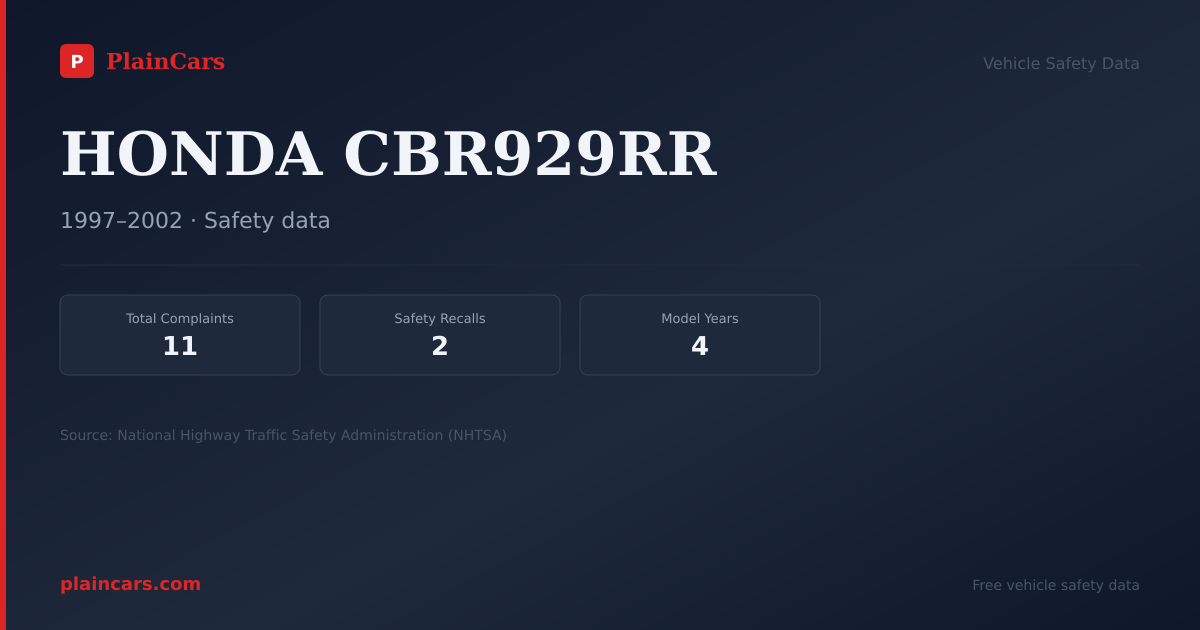 Shareable NHTSA safety card for HONDA CBR929RR: NHTSA complaints and recalls