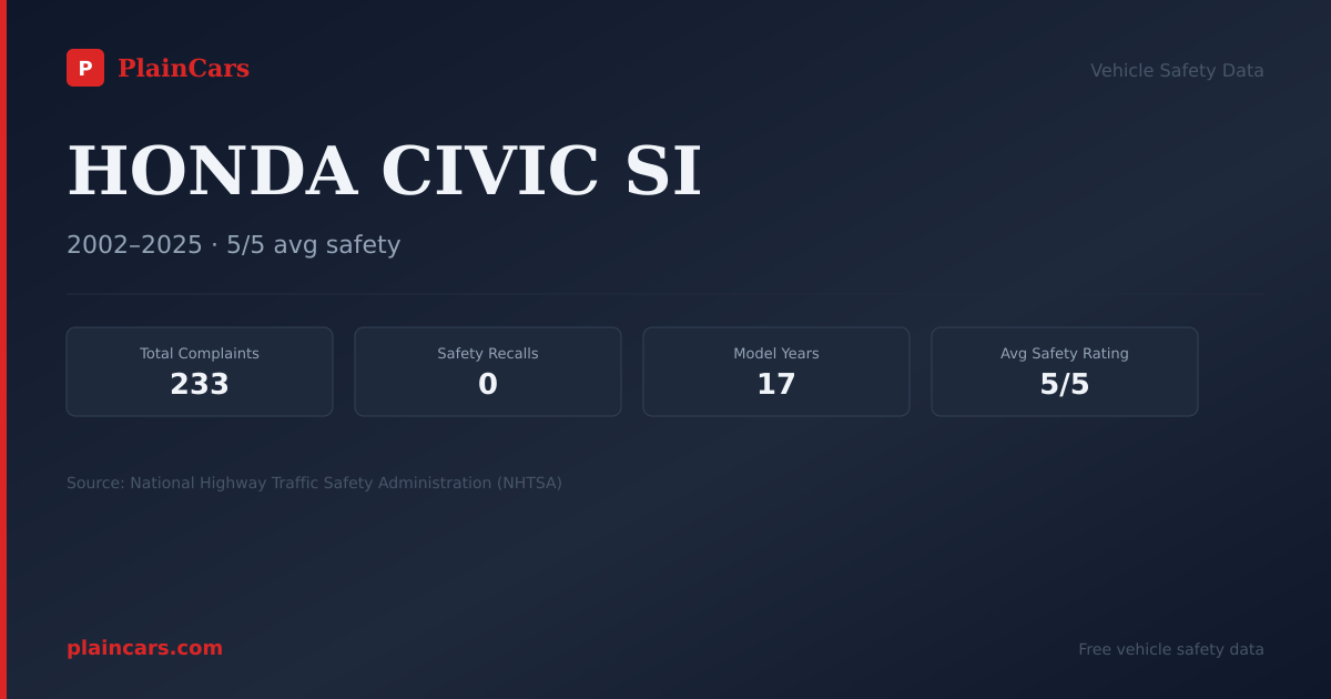 Shareable NHTSA safety card for HONDA CIVIC SI: NHTSA complaints and recalls