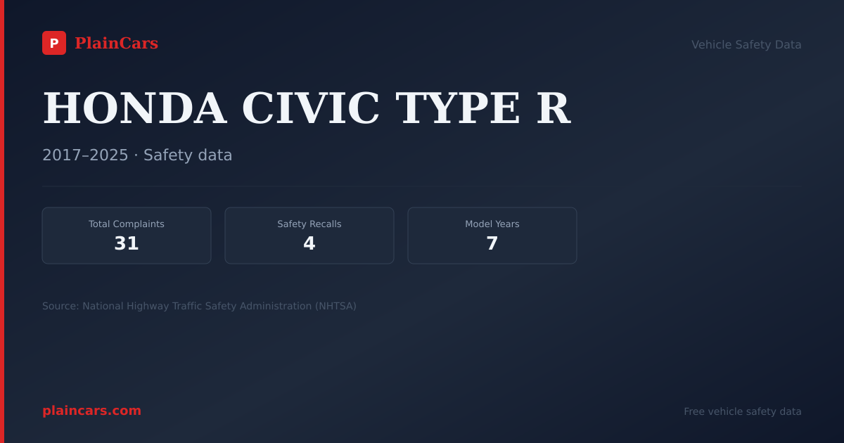Shareable NHTSA safety card for HONDA CIVIC TYPE R: NHTSA complaints and recalls