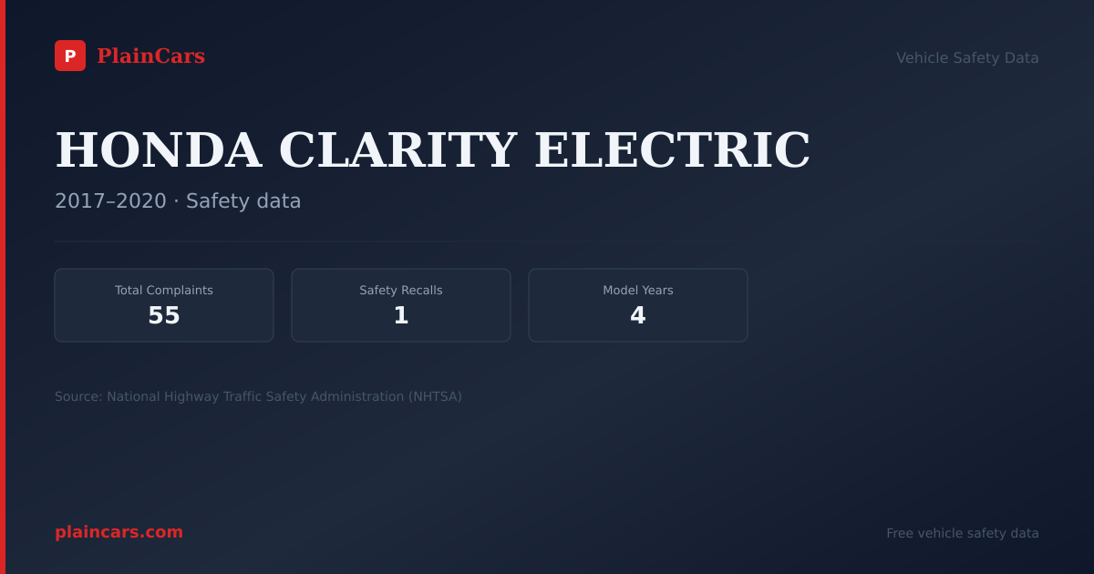Shareable NHTSA safety card for HONDA CLARITY ELECTRIC: NHTSA complaints and recalls