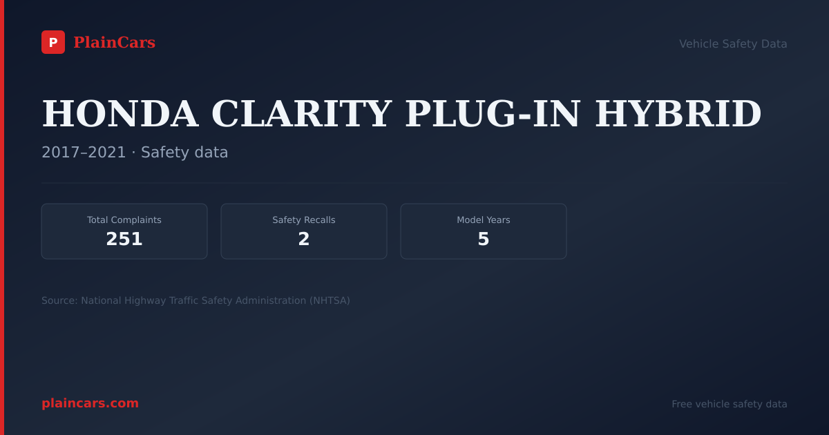 Shareable NHTSA safety card for HONDA CLARITY PLUG-IN HYBRID: NHTSA complaints and recalls