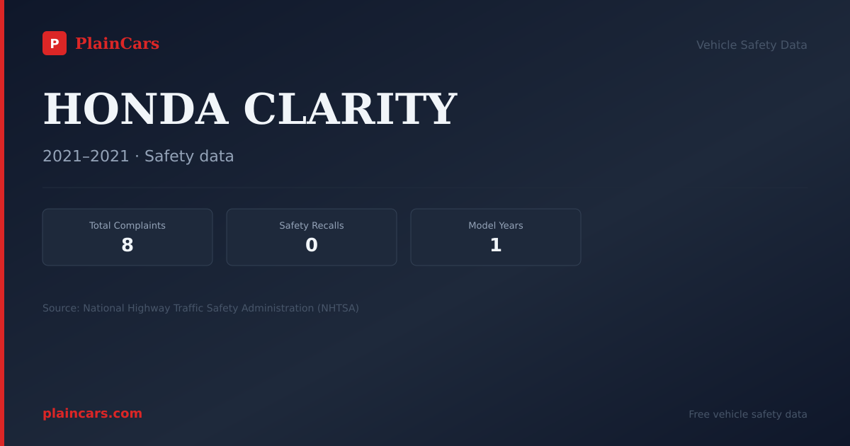 Shareable NHTSA safety card for HONDA CLARITY: NHTSA complaints and recalls