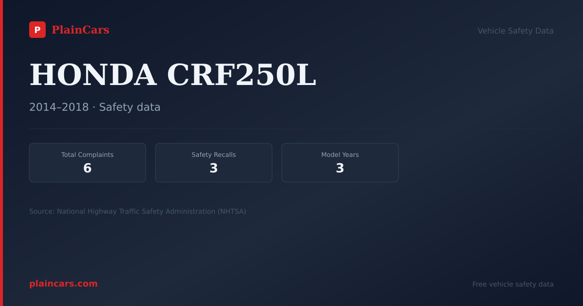Shareable NHTSA safety card for HONDA CRF250L: NHTSA complaints and recalls