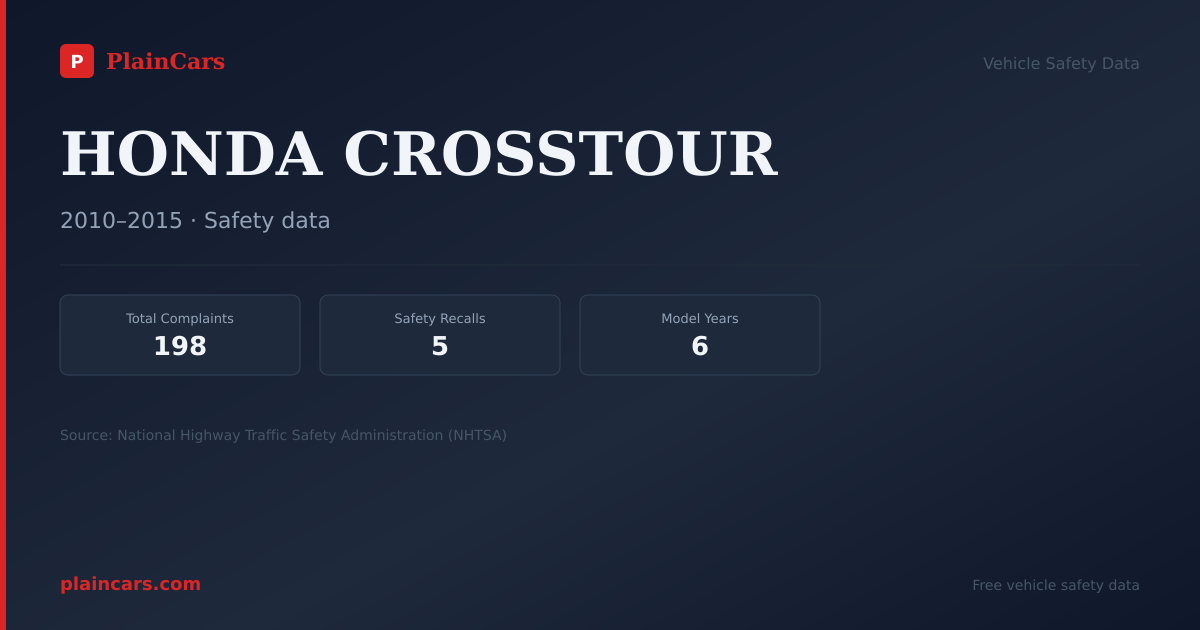Shareable NHTSA safety card for HONDA CROSSTOUR: NHTSA complaints and recalls