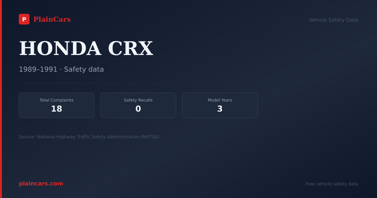 Shareable NHTSA safety card for HONDA CRX: NHTSA complaints and recalls