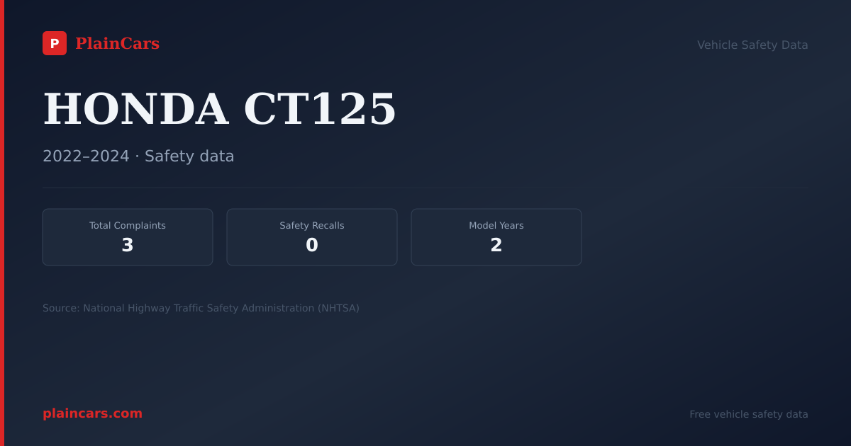 Shareable NHTSA safety card for HONDA CT125: NHTSA complaints and recalls