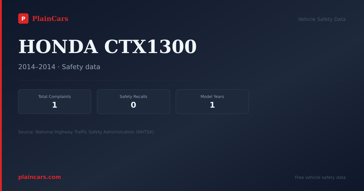 Shareable NHTSA safety card for HONDA CTX1300: NHTSA complaints and recalls