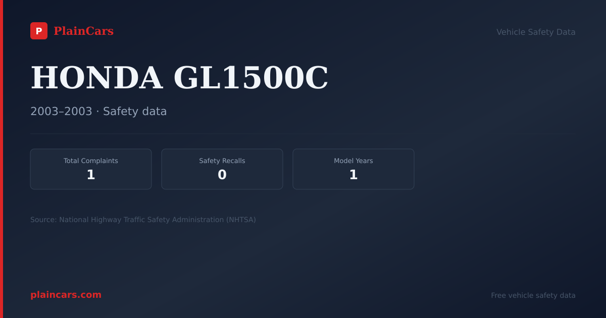 Shareable NHTSA safety card for HONDA GL1500C: NHTSA complaints and recalls
