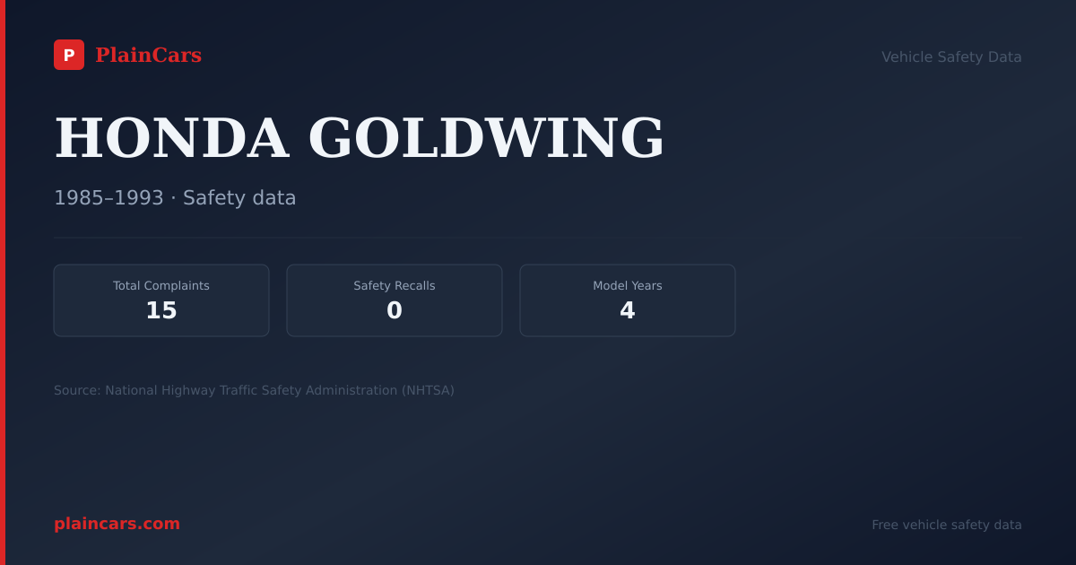Shareable NHTSA safety card for HONDA GOLDWING: NHTSA complaints and recalls